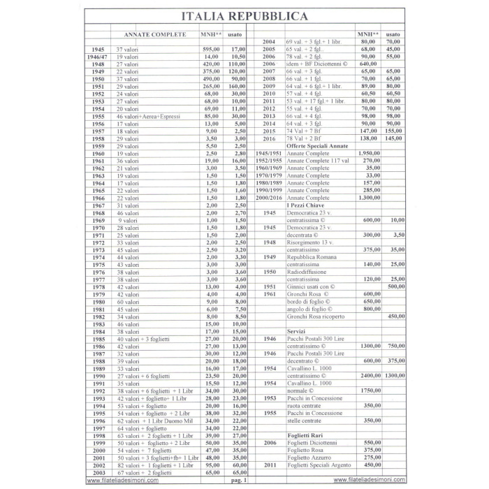 2000-2013 Italia Repubblica, Offerta , Annate Complete , Francobolli nuovi,  898 valori + 59 Foglietti + 4 Libretti (No Foglietti Diciottenni)